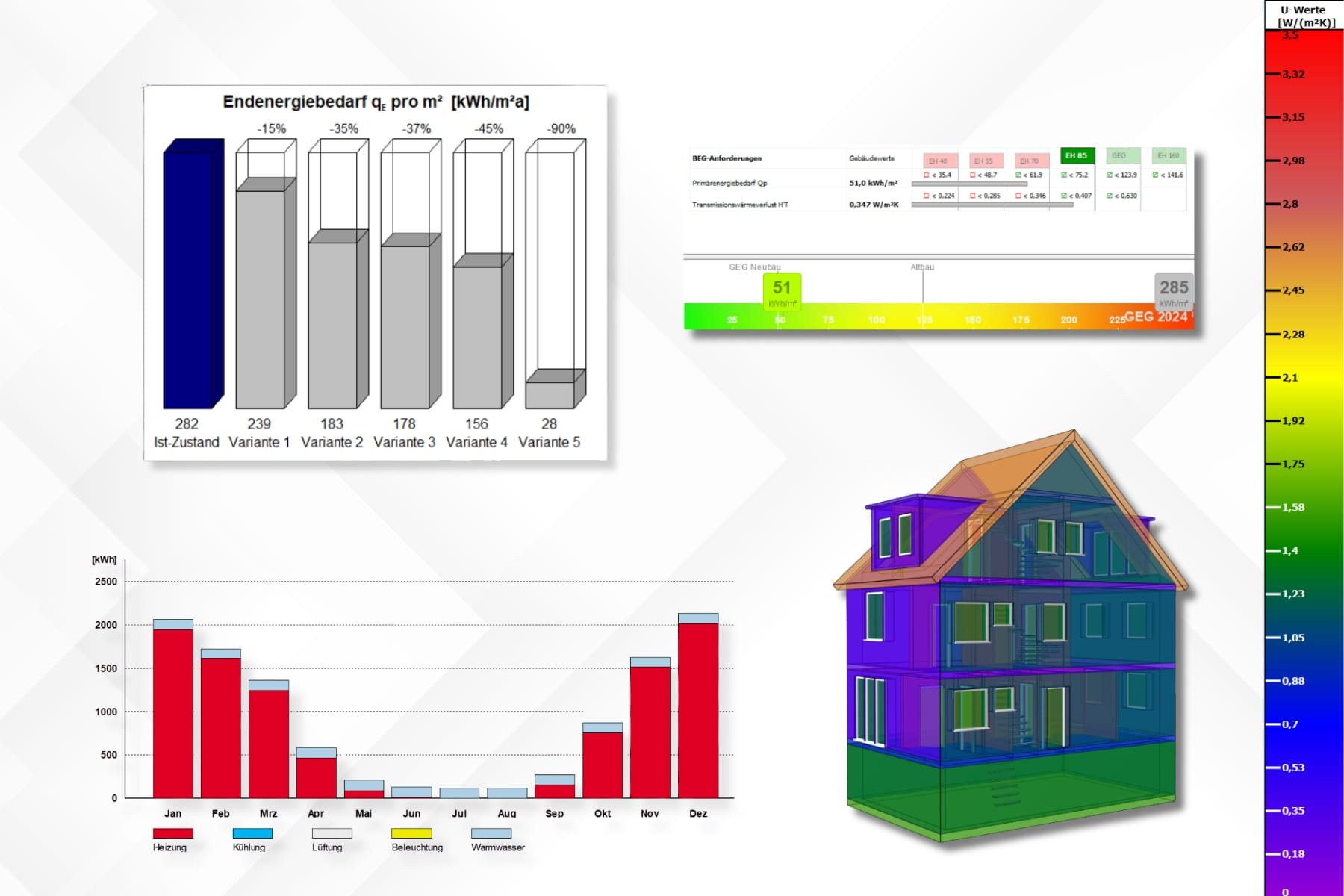 Energetische Gebäudeanalyse mit unterschiedlichen Sanierungsvarianten
